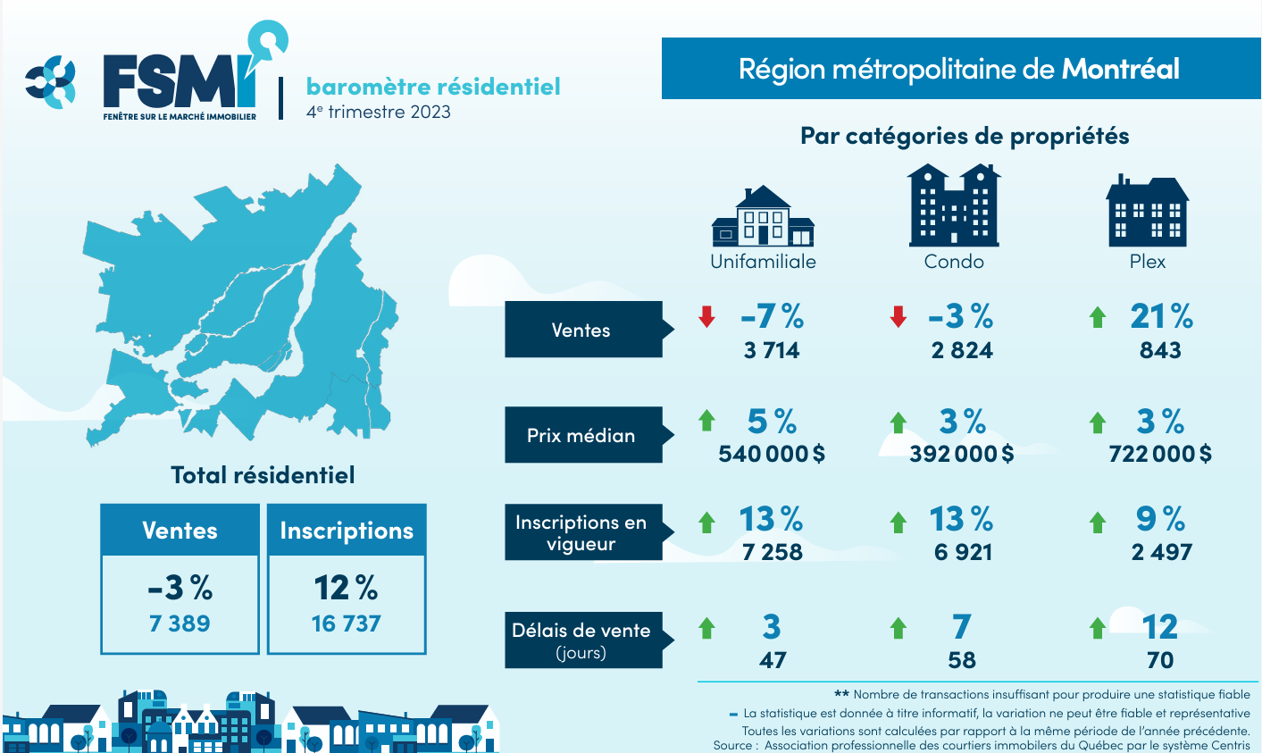 Résumé du Rapport de Marché pour Décembre 2023