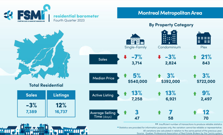 Market Report Summary for December 2023